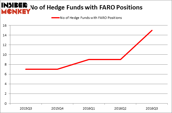 HedgeFundSentimentChart