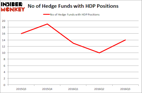 HDP Chart