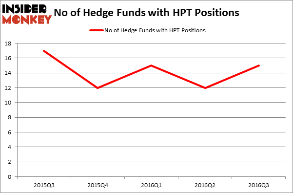 HedgeFundSentimentChart