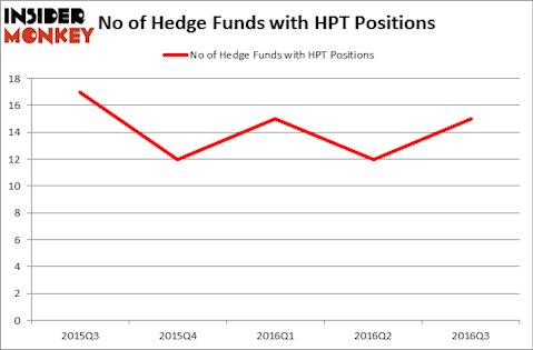 HedgeFundSentimentChart