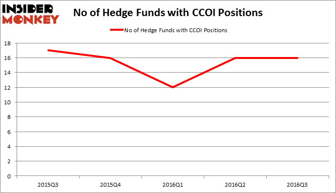 HedgeFundSentimentChart