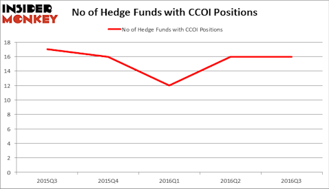HedgeFundSentimentChart