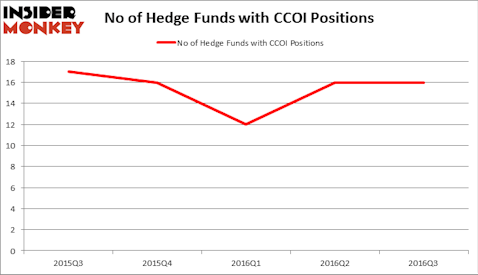 HedgeFundSentimentChart