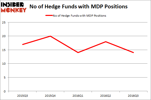 MDP Chart