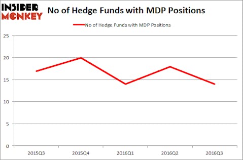 MDP Chart