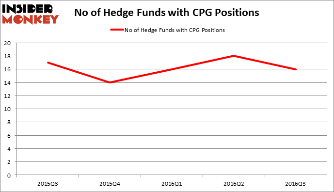 HedgeFundSentimentChart