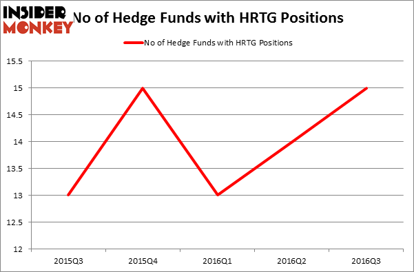 HedgeFundSentimentChart