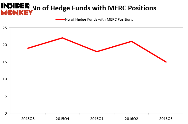 HedgeFundSentimentChart (69)