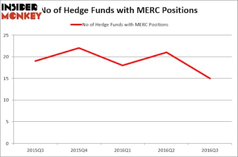 HedgeFundSentimentChart (69)