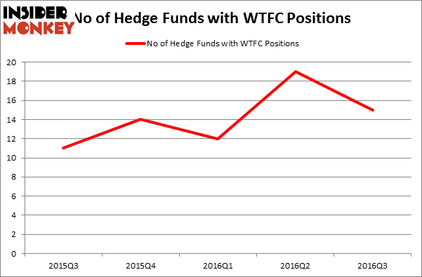 HedgeFundSentimentChart