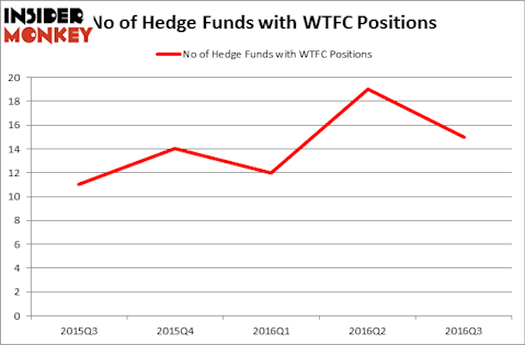 HedgeFundSentimentChart