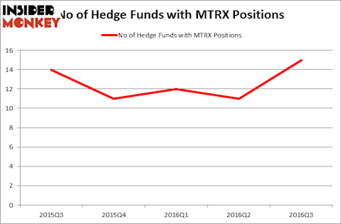 HedgeFundSentimentChart