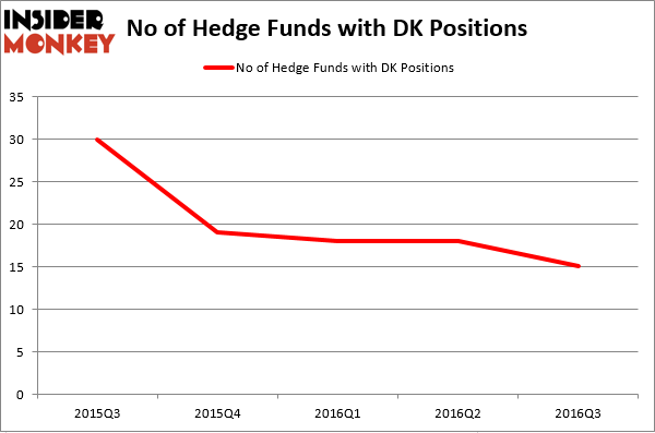 HedgeFundSentimentChart (70)