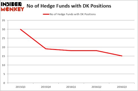 HedgeFundSentimentChart (70)