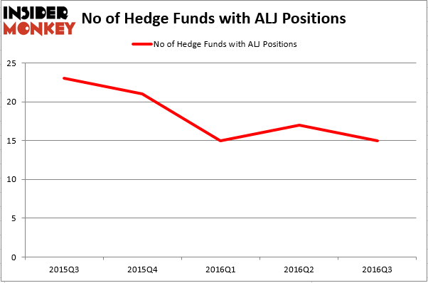 HedgeFundSentimentChart (71)