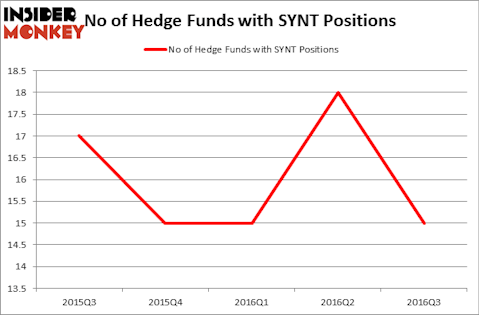 HedgeFundSentimentChart