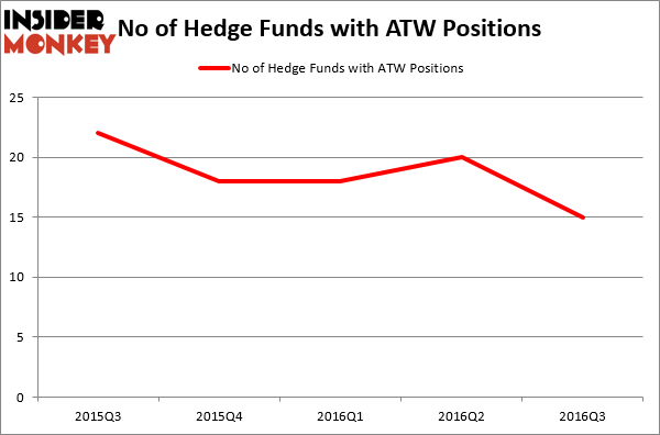 HedgeFundSentimentChart (72)