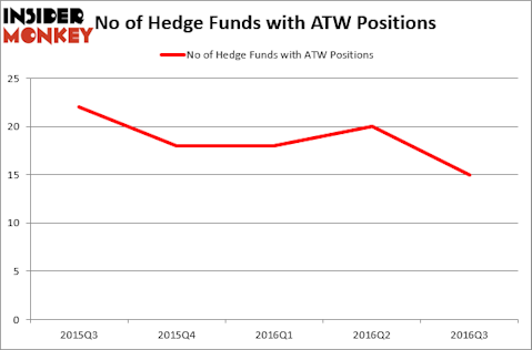 HedgeFundSentimentChart (72)