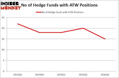 HedgeFundSentimentChart (72)