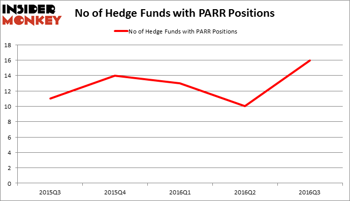 HedgeFundSentimentChart