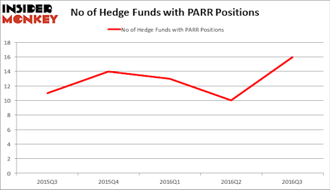 HedgeFundSentimentChart