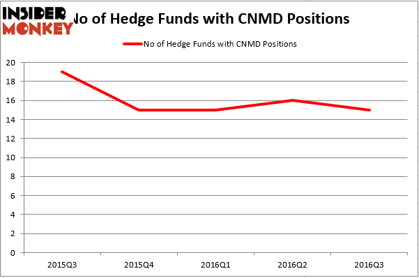 HedgeFundSentimentChart (73)