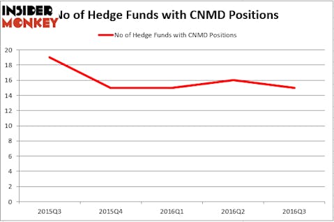 HedgeFundSentimentChart (73)