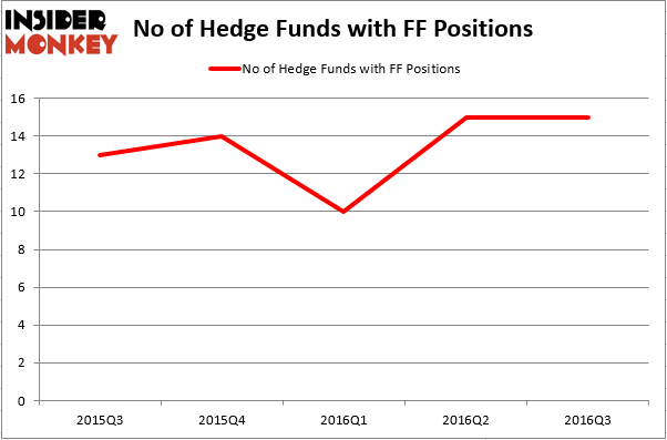 HedgeFundSentimentChart (74)