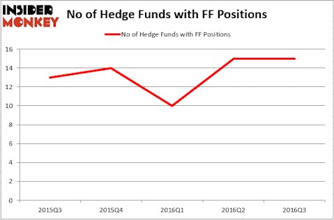 HedgeFundSentimentChart (74)
