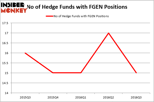 HedgeFundSentimentChart (75)