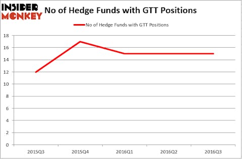 HedgeFundSentimentChart (76)
