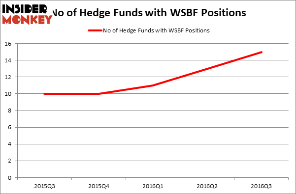 HedgeFundSentimentChart