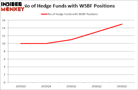 HedgeFundSentimentChart