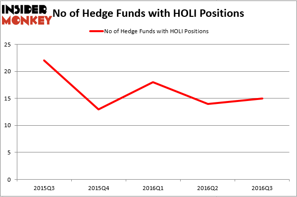 HedgeFundSentimentChart (79I)