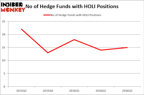 HedgeFundSentimentChart (79I)