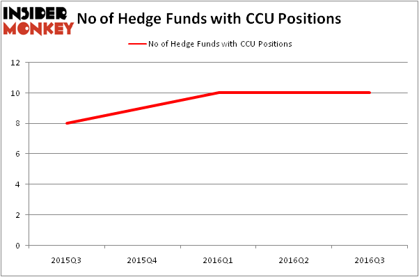 HedgeFundSentimentChart