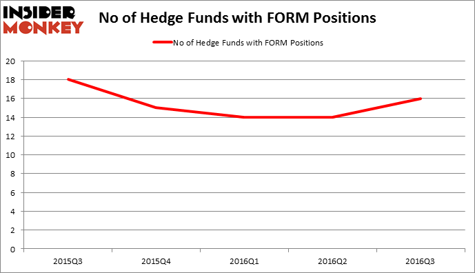 HedgeFundSentimentChart