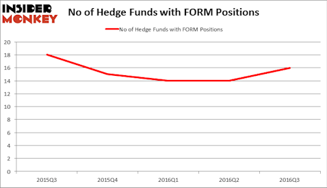 HedgeFundSentimentChart