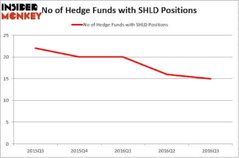 HedgeFundSentimentChart (80)