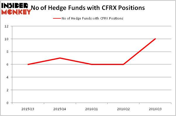 HedgeFundSentimentChart