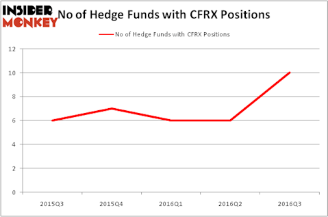 HedgeFundSentimentChart