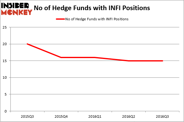 HedgeFundSentimentChart (82)
