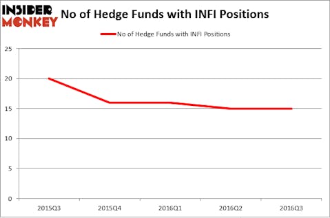 HedgeFundSentimentChart (82)