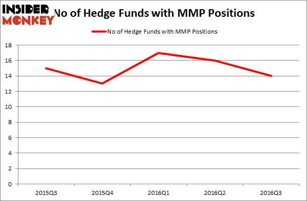 HedgeFundSentimentChart