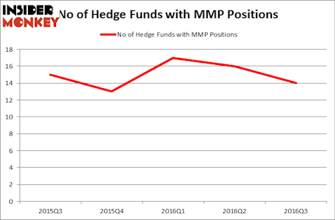 HedgeFundSentimentChart
