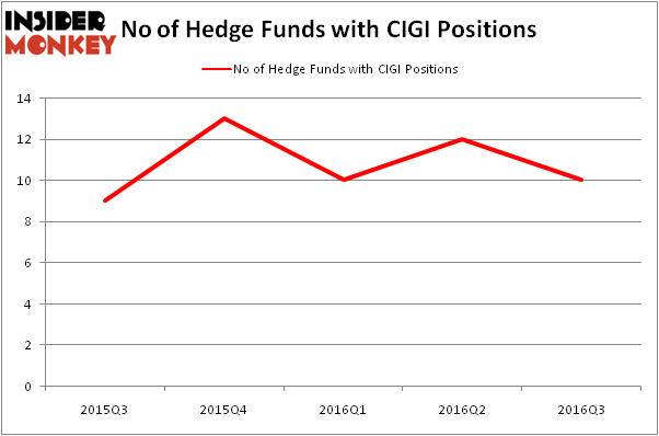 HedgeFundSentimentChart