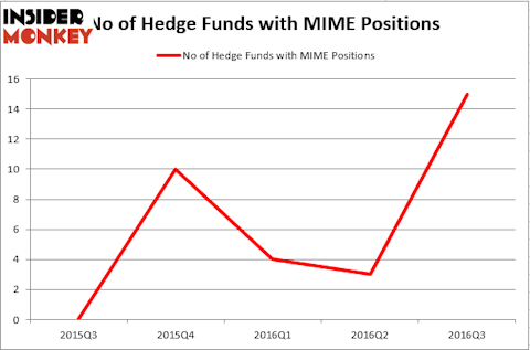 HedgeFundSentimentChart (83)