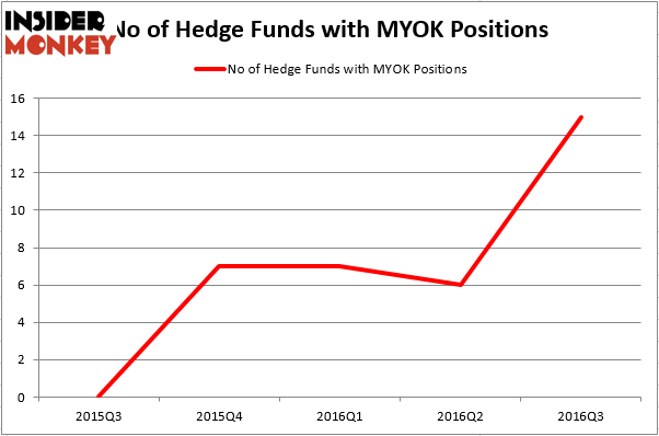 HedgeFundSentimentChart (84)