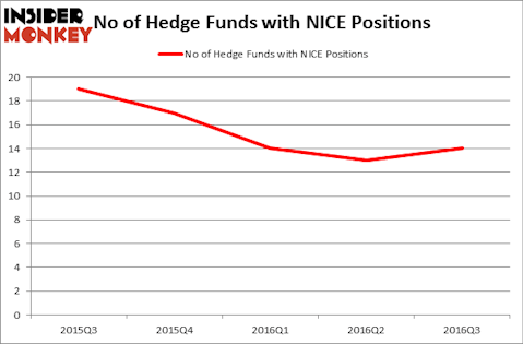 HedgeFundSentimentChart