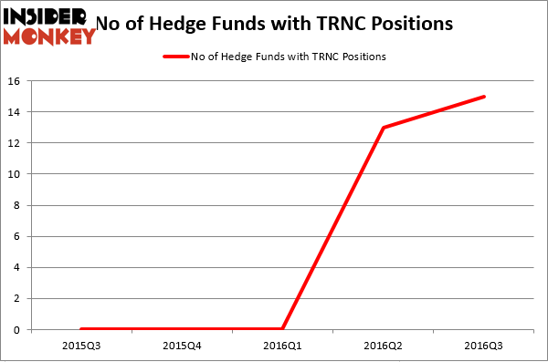 HedgeFundSentimentChart (85)